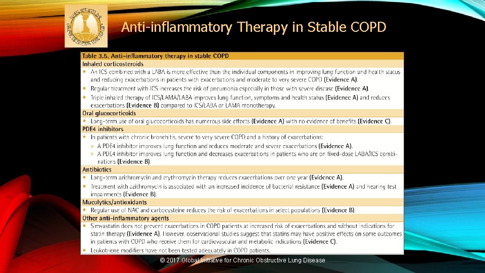 Anti-inflammatory Therapy in Stable COPD © 2017 Global Initiative for Chronic Obstructive Lung Disease