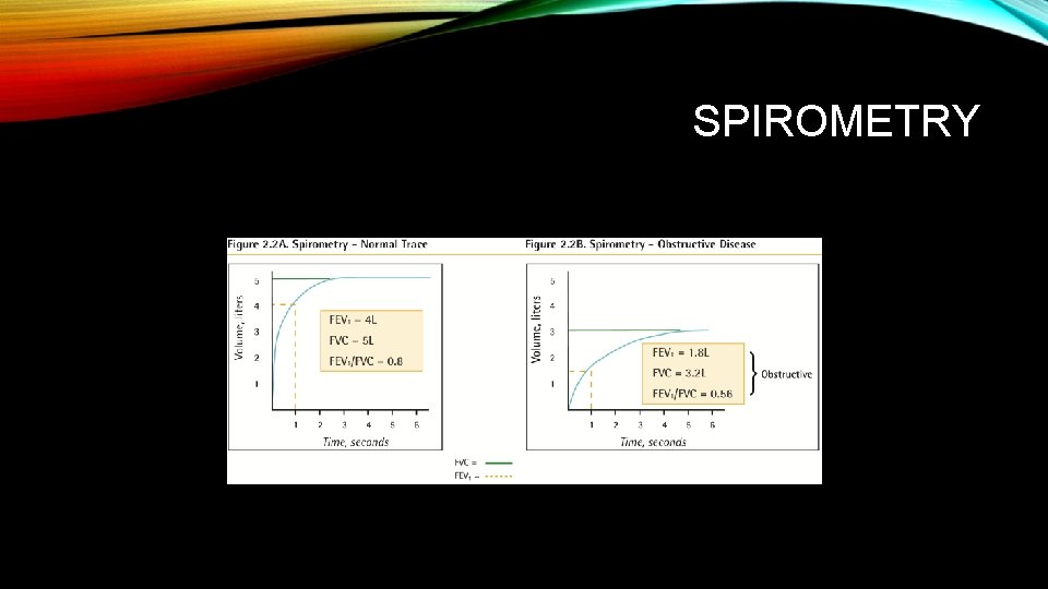 SPIROMETRY 
