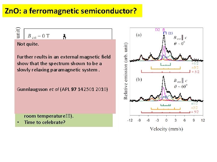 Zn. O: a ferromagnetic semiconductor? Not quite. Further reults in an external magnetic field