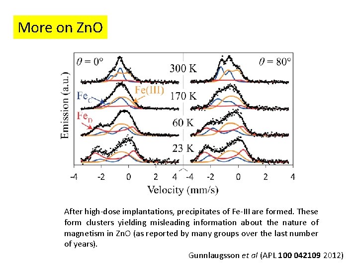 More on Zn. O After high-dose implantations, precipitates of Fe-III are formed. These form