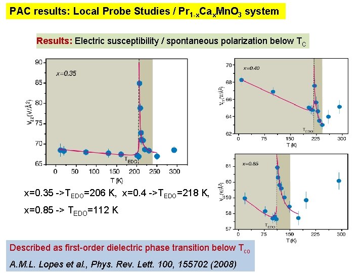 PAC results: Local Probe Studies / Pr 1 -x. Cax. Mn. O 3 system