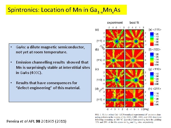 Spintronics: Location of Mn in Ga 1 -x. Mnx. As • Ga. As: a