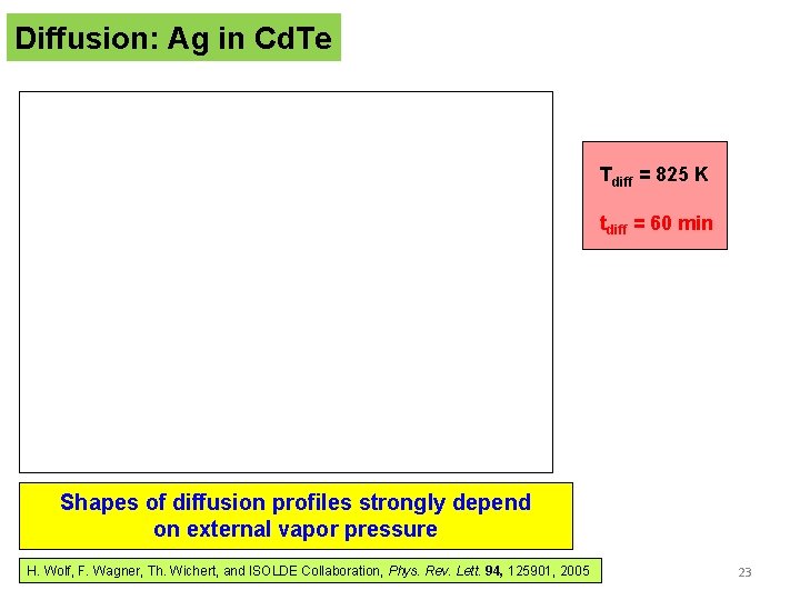 Diffusion: Ag in Cd. Te Tdiff = 825 K tdiff = 60 min Shapes