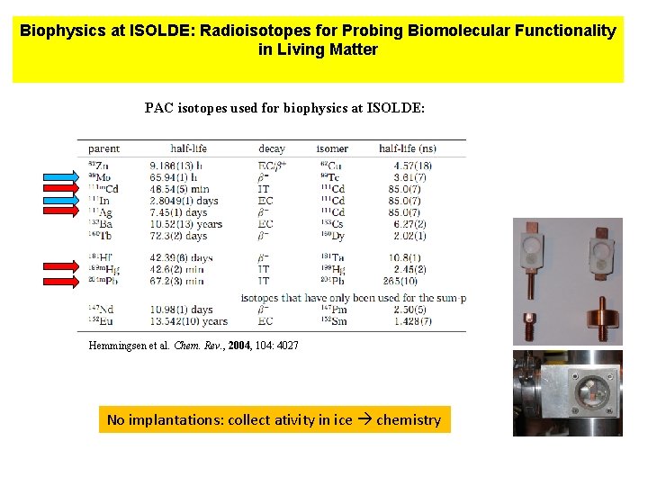 Biophysics at ISOLDE: Radioisotopes for Probing Biomolecular Functionality in Living Matter PAC isotopes used