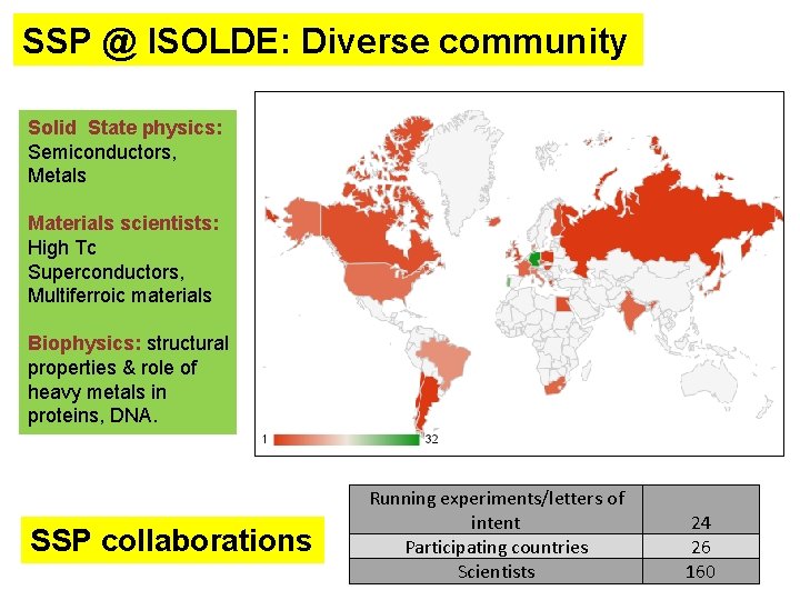 SSP @ ISOLDE: Diverse community Solid State physics: Semiconductors, Metals Materials scientists: High Tc