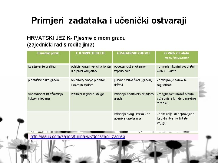 Primjeri zadataka i učenički ostvaraji HRVATSKI JEZIK- Pjesme o mom gradu (zajednički rad s