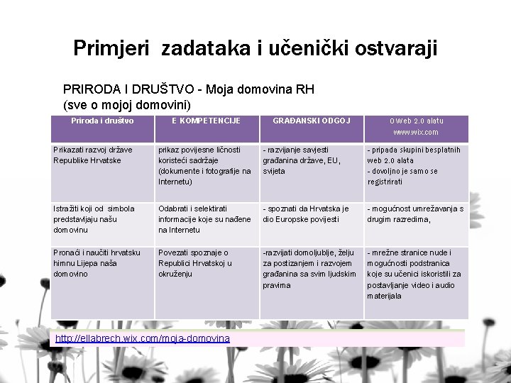 Primjeri zadataka i učenički ostvaraji PRIRODA I DRUŠTVO - Moja domovina RH (sve o