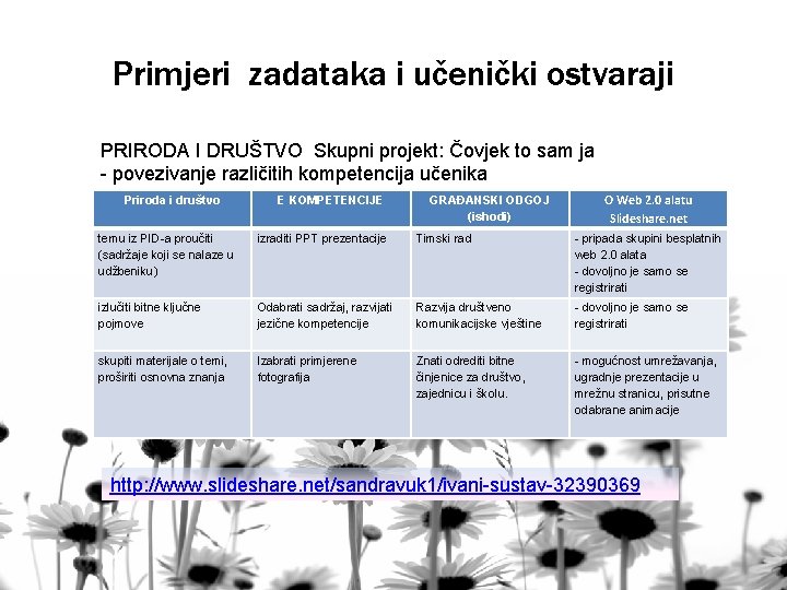 Primjeri zadataka i učenički ostvaraji PRIRODA I DRUŠTVO Skupni projekt: Čovjek to sam ja