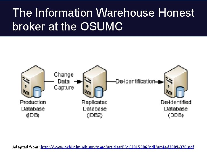 The Information Warehouse Honest broker at the OSUMC Adapted from: http: //www. ncbi. nlm.