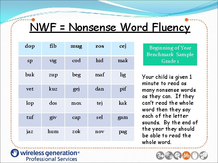 NWF = Nonsense Word Fluency dop fib mug zos cej sp vig cod hid