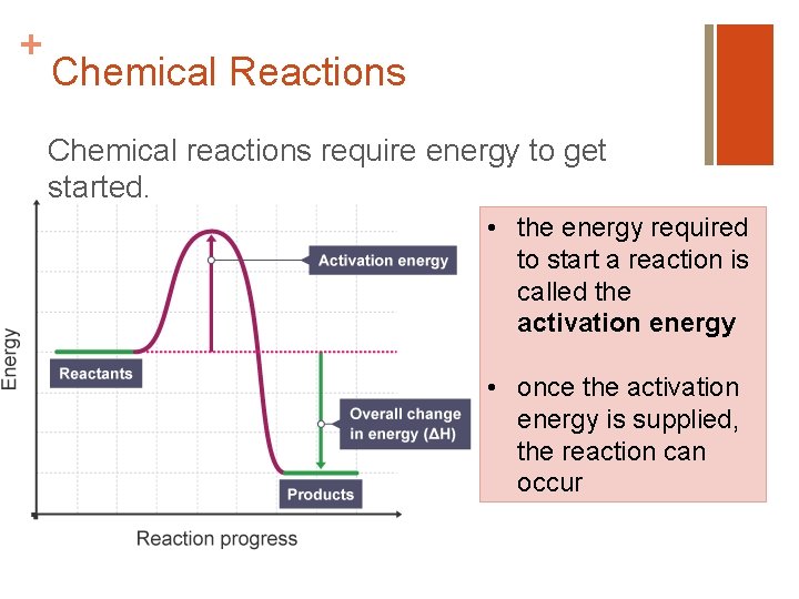 + Chemical Reactions Chemical reactions require energy to get started. • the energy required