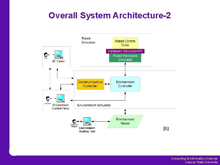 Overall System Architecture-2 [1] Computing & Information Sciences Kansas State University 