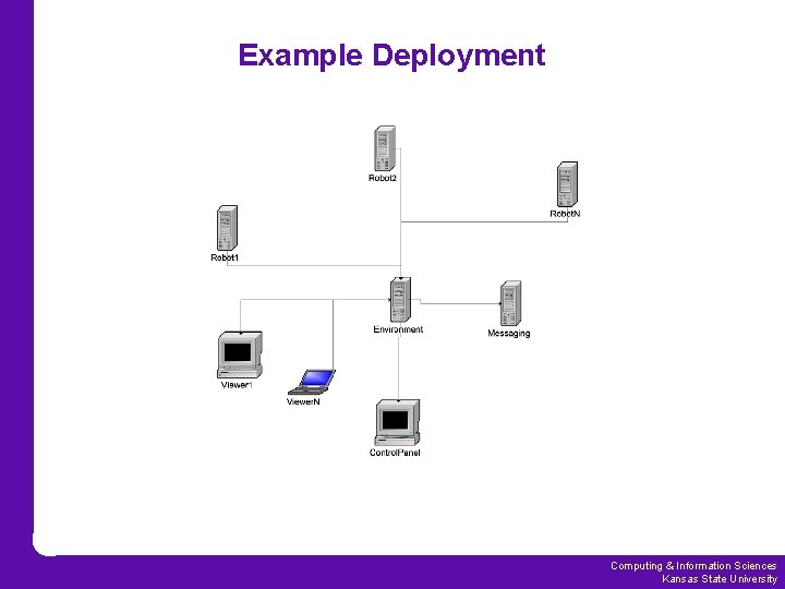 Example Deployment Computing & Information Sciences Kansas State University 