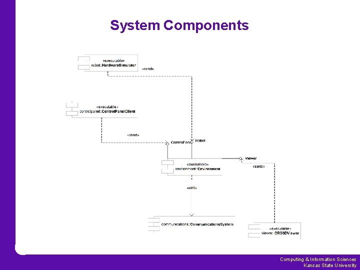 System Components Computing & Information Sciences Kansas State University 