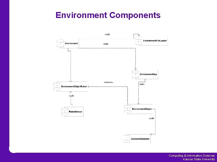 Environment Components Computing & Information Sciences Kansas State University 