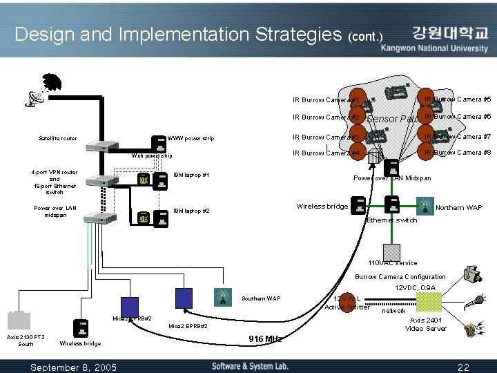Design and Implementation Strategies (cont. ) Satellite router WWW power strip Web power strip