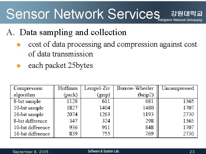 Sensor Network Services A. Data sampling and collection l l cost of data processing