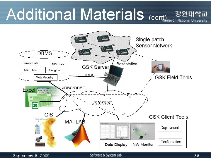 Additional Materials (cont) September 8, 2005 36 