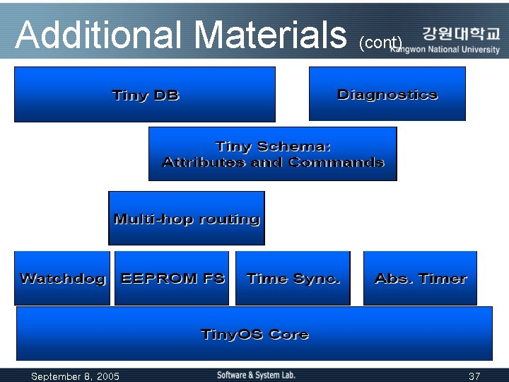 Additional Materials (cont) September 8, 2005 37 