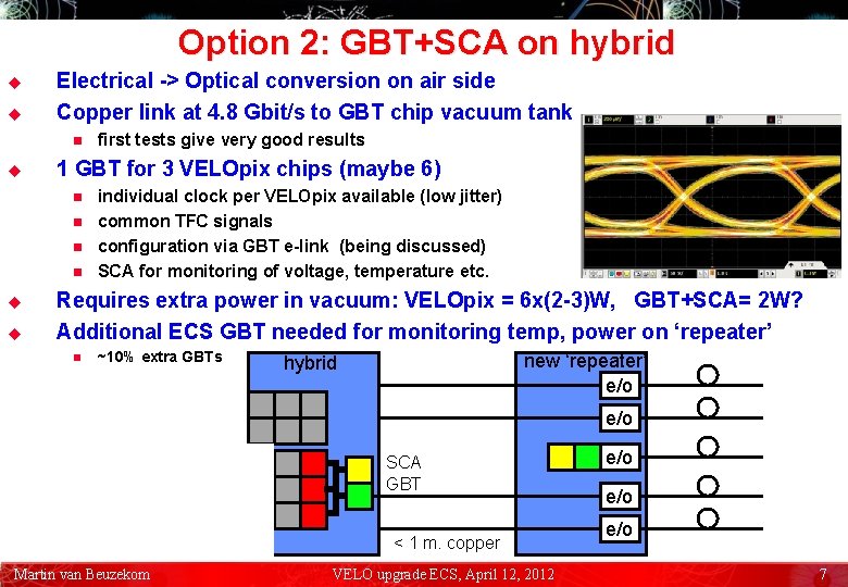 Option 2: GBT+SCA on hybrid u u Electrical -> Optical conversion on air side