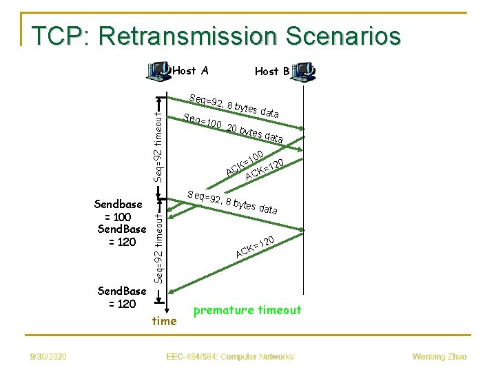TCP: Retransmission Scenarios Host A Host B Seq=92 timeout Seq= Send. Base = 120