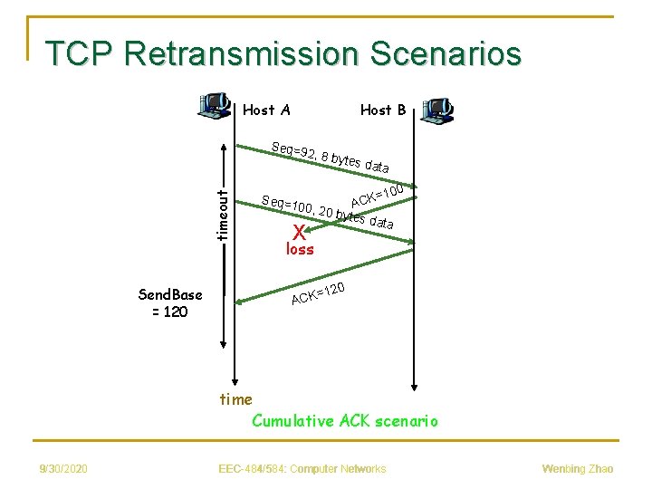 TCP Retransmission Scenarios Host A Host B Seq=9 timeout 2, 8 by t Send.