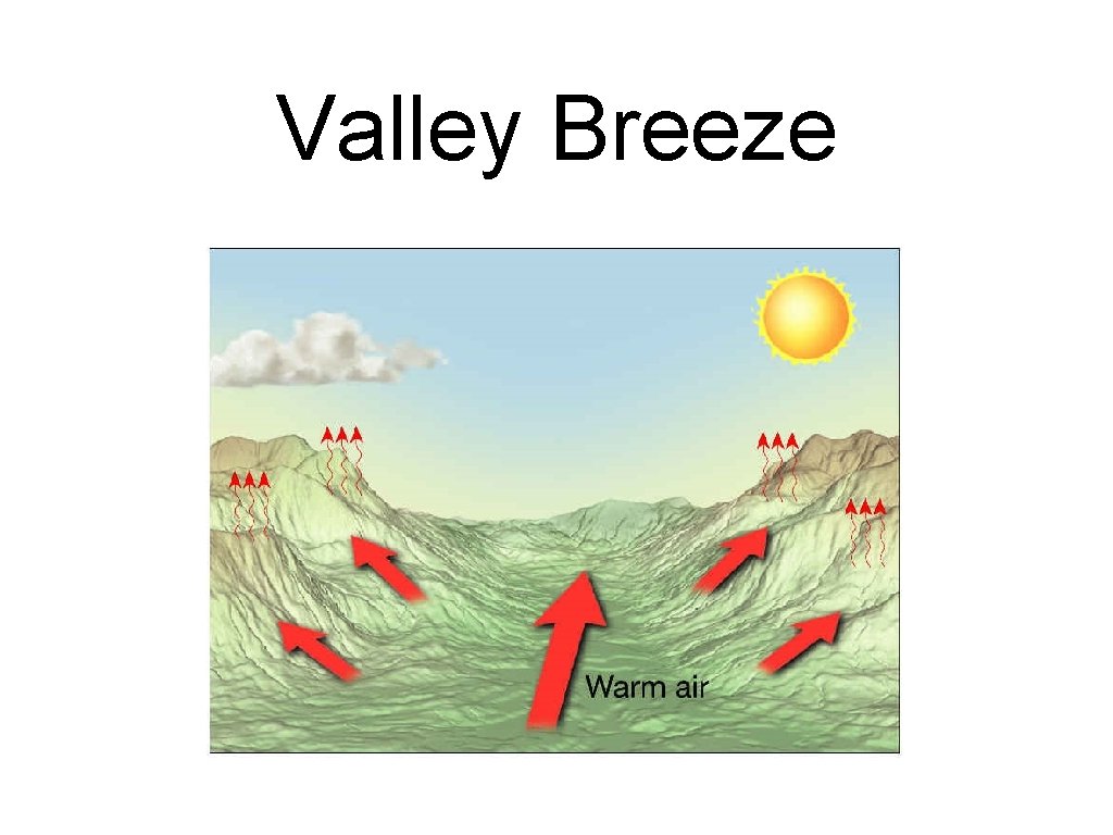 Valley Breeze 