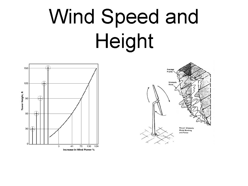 Wind Speed and Height 