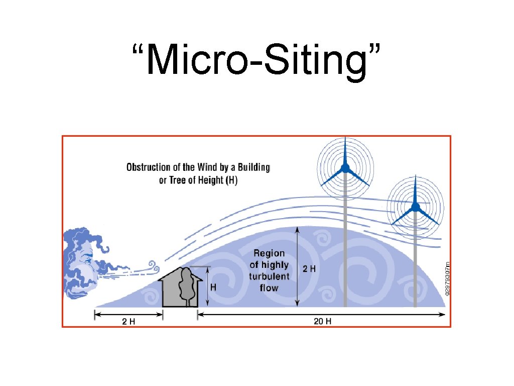 “Micro-Siting” 