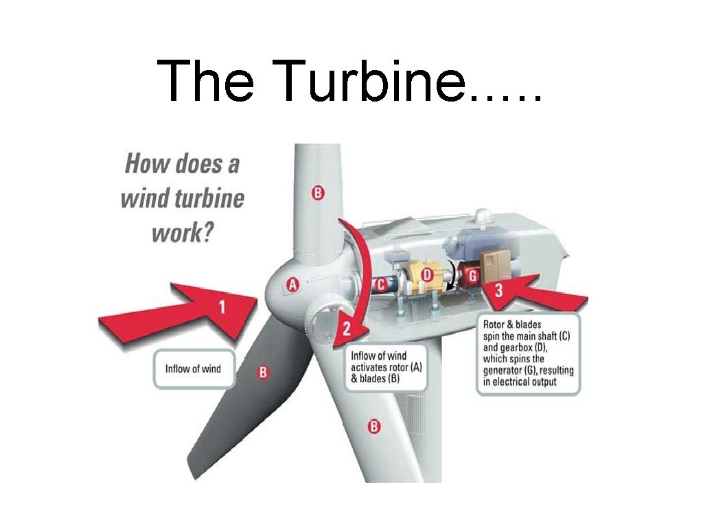 The Turbine. . . 