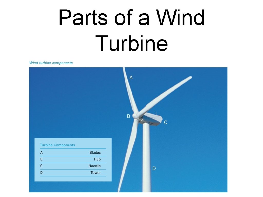 Parts of a Wind Turbine 