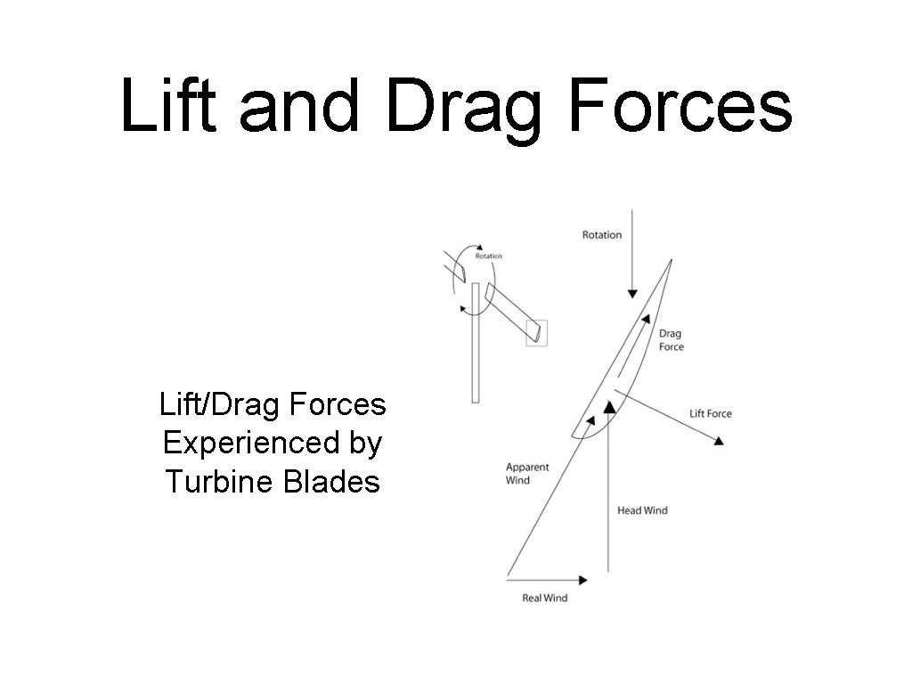 Lift and Drag Forces Lift/Drag Forces Experienced by Turbine Blades 