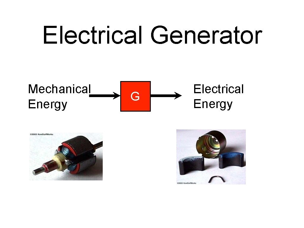 Electrical Generator Mechanical Energy G Electrical Energy 