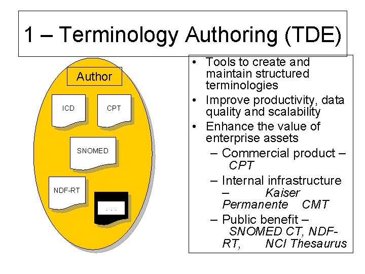 1 – Terminology Authoring (TDE) Author ICD CPT SNOMED NDF-RT . . . •