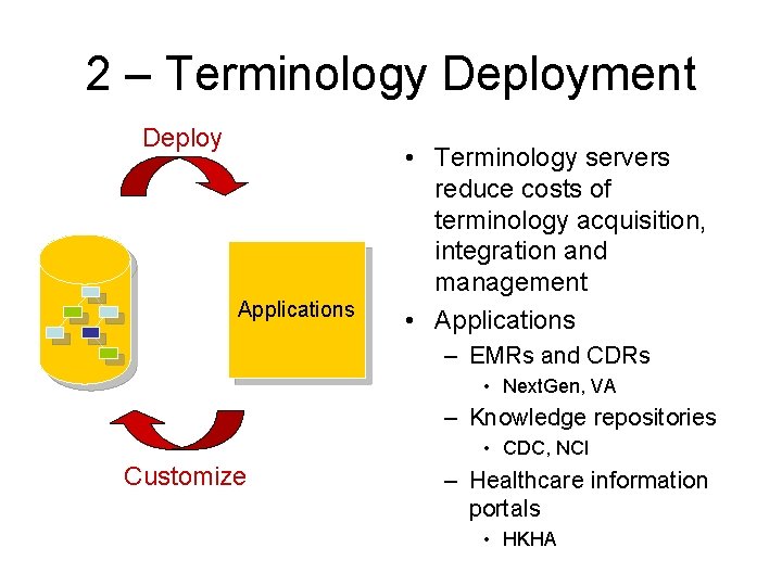 2 – Terminology Deployment Deploy Applications • Terminology servers reduce costs of terminology acquisition,