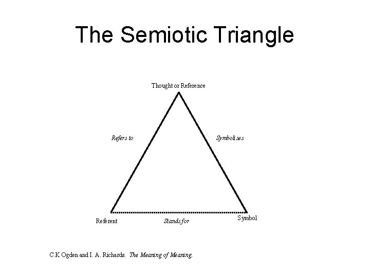 Terminology And Metadata Whys And Hows Harold Solbrig terminology-and-metadata-whys-and-hows-harold-solbrig