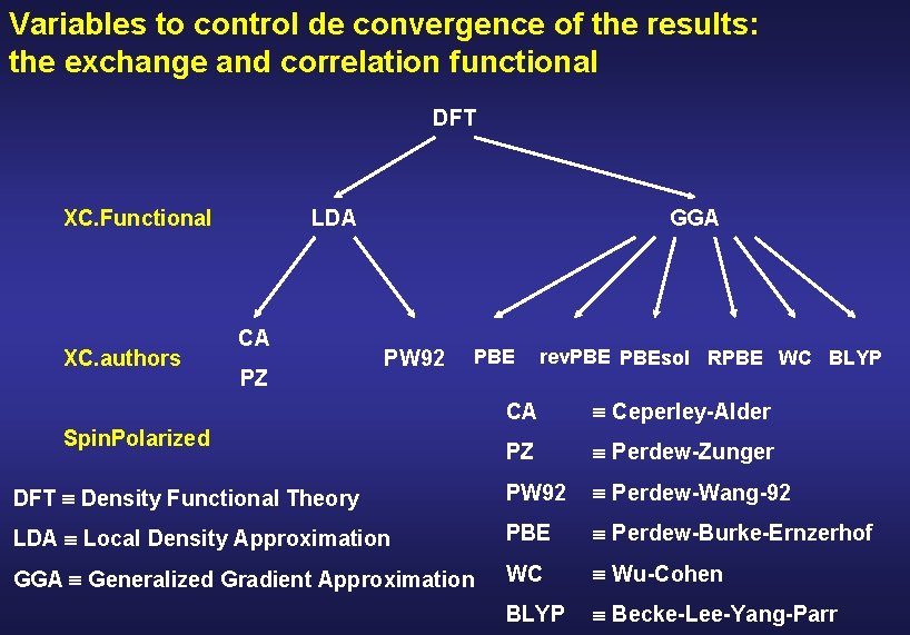 Variables to control de convergence of the results: the exchange and correlation functional DFT