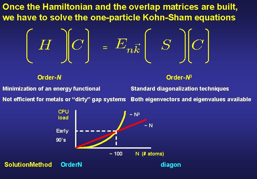 Once the Hamiltonian and the overlap matrices are built, we have to solve the