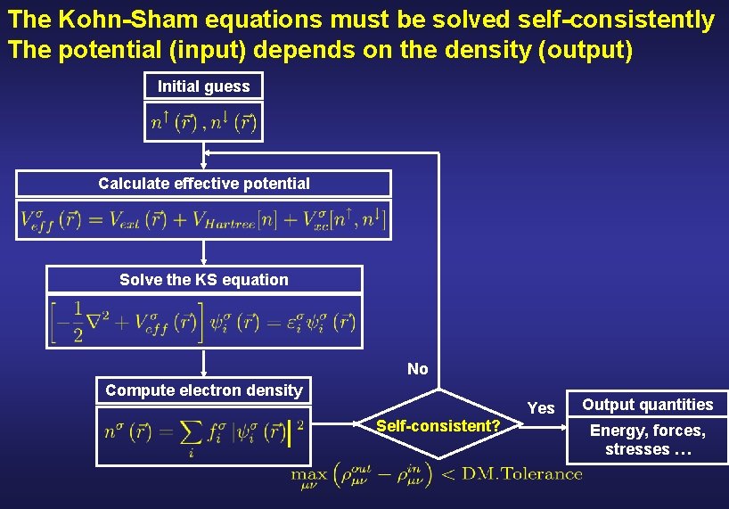 The Kohn-Sham equations must be solved self-consistently The potential (input) depends on the density