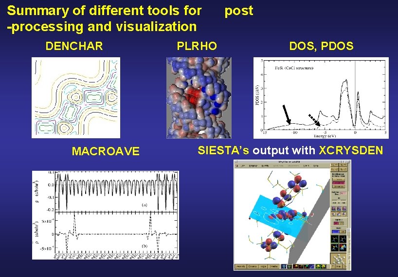 Summary of different tools for -processing and visualization DENCHAR PLRHO post DOS, PDOS and