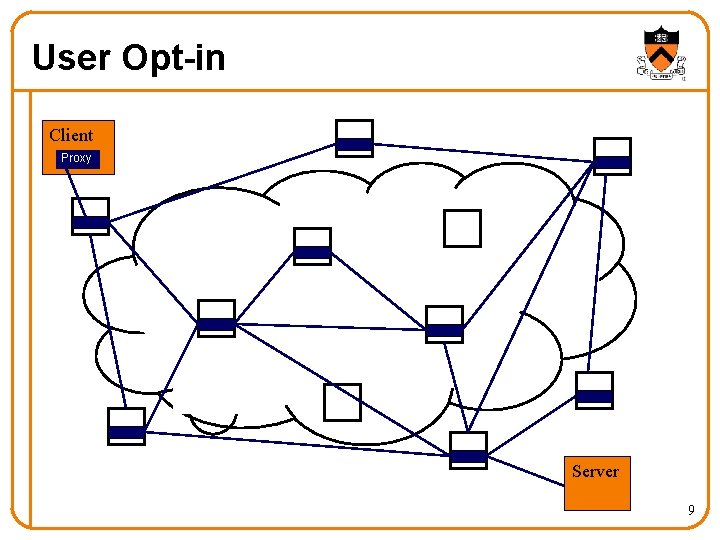 User Opt-in Client Proxy Server 9 