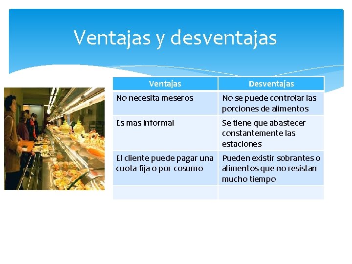 Ventajas y desventajas Ventajas Desventajas No necesita meseros No se puede controlar las porciones