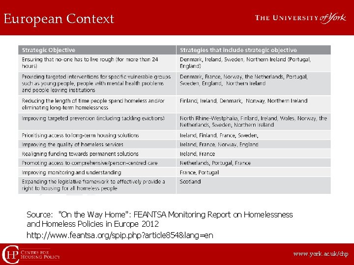 European Context Source: "On the Way Home": FEANTSA Monitoring Report on Homelessness and Homeless