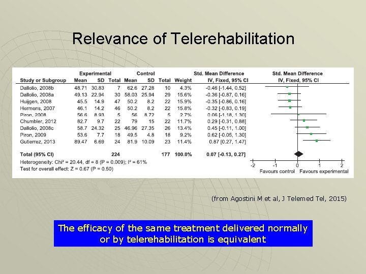 Relevance of Telerehabilitation (from Agostini M et al, J Telemed Tel, 2015) The efficacy