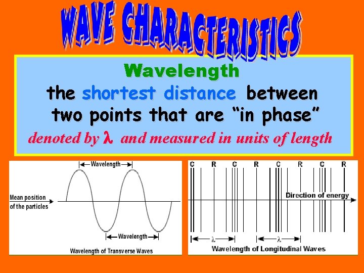 Wavelength the shortest distance between two points that are “in phase” denoted by l