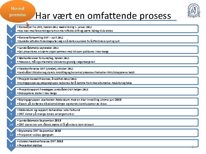 Hoved premiss Har vært en omfattende prosess • Konsesjon fra LMD, høsten 2011 med