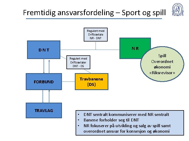 Fremtidig ansvarsfordeling – Sport og spill Regulert med Driftsavtale NR - DNT NR DNT