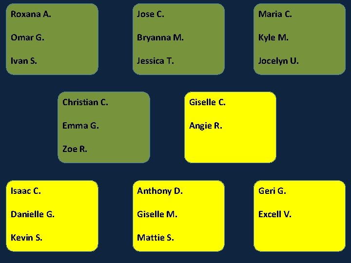Roxana A. Jose C. Maria C. Omar G. Bryanna M. Kyle M. Ivan S. Roxana A. Jose C. Maria C. Omar G. Bryanna M. Kyle M. Ivan S.