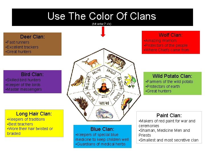 Use The Color Of Clans (hit enter 7 x’s) Wolf Clan: Deer Clan: •
