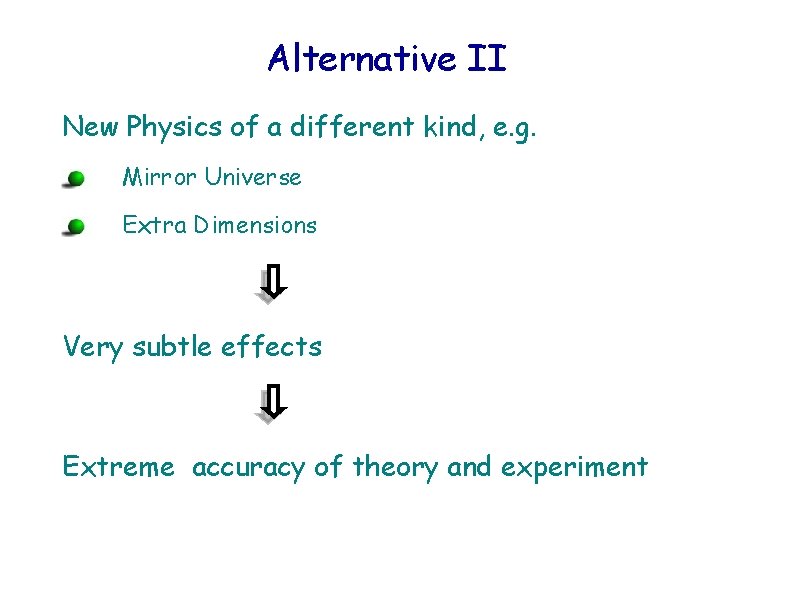 Alternative II New Physics of a different kind, e. g. Mirror Universe Extra Dimensions